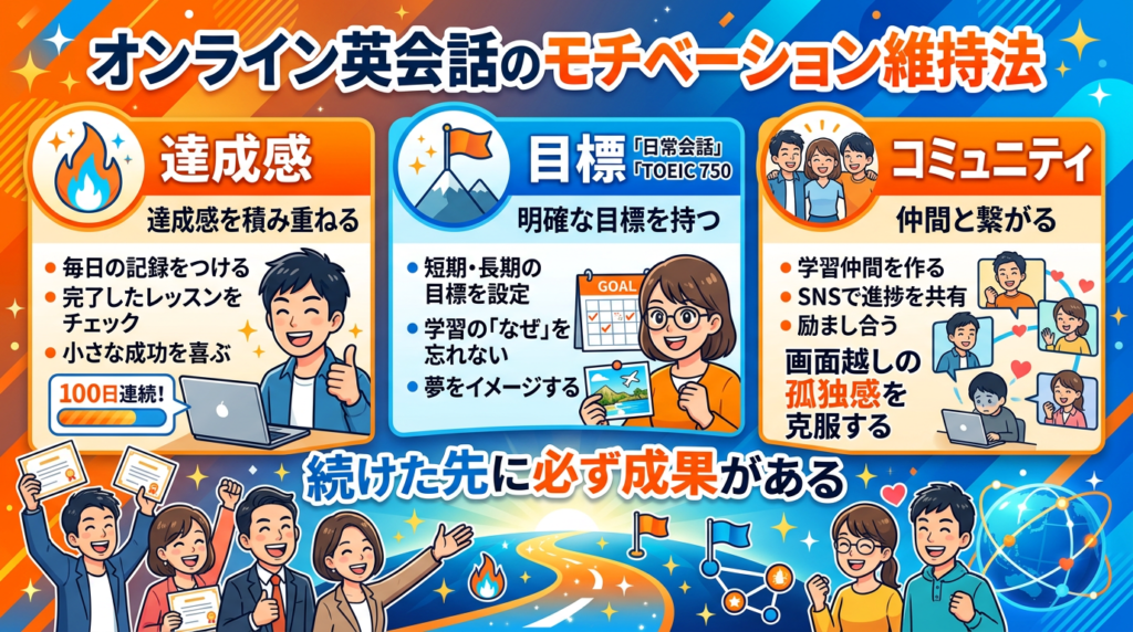 オンライン英会話のモチベーション維持法