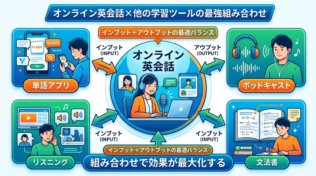 他の学習ツールとの組み合わせ戦略【効果を最大化する方法】