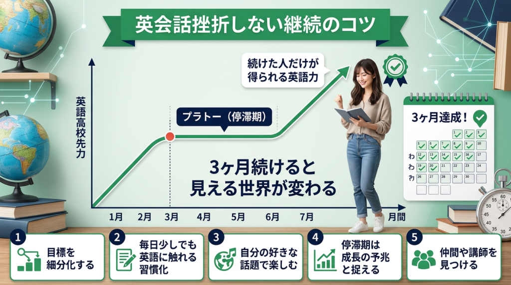 挫折しないために知っておくべきこと