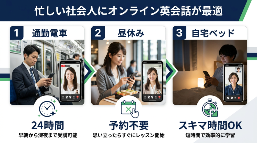 忙しい社会人にオンライン英会話が最適な理由