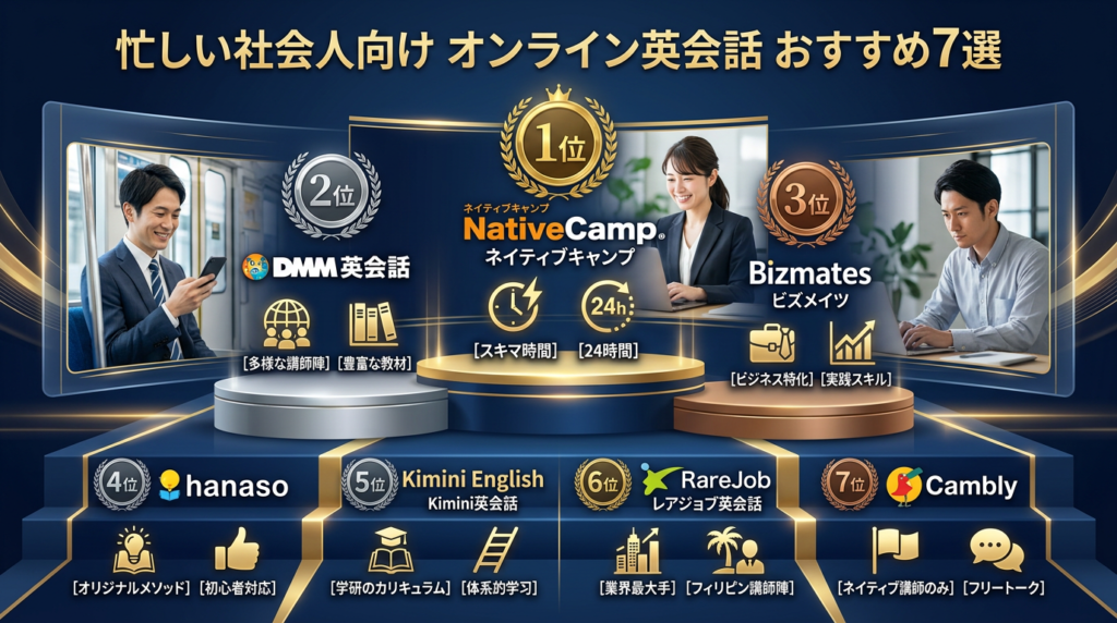 忙しい社会人におすすめのオンライン英会話7選【2026年最新】