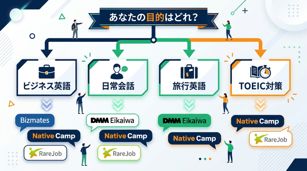 目的別おすすめサービスの選び方