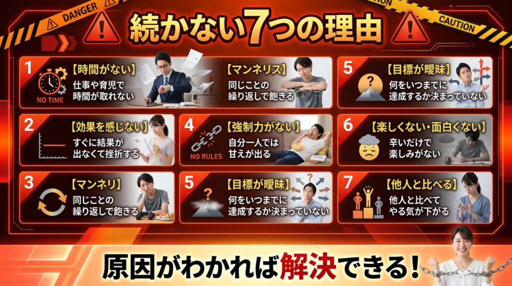 オンライン英会話が続かない7つの理由と今すぐできる対策