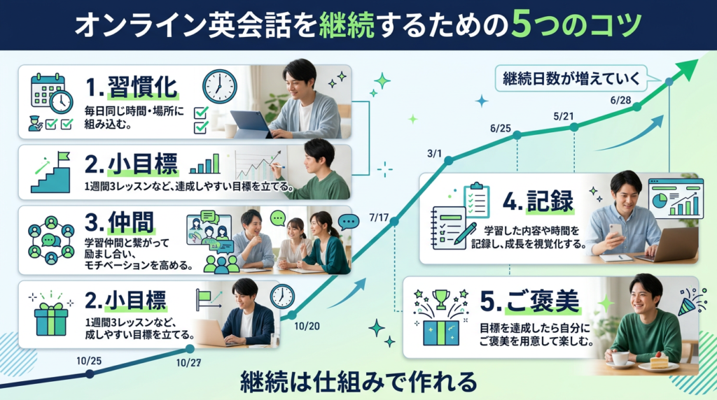 オンライン英会話を継続するための5つの具体的なコツ