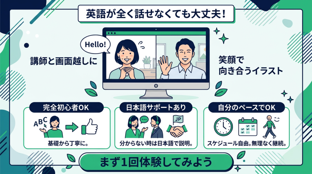 「英語が全く話せなくても大丈夫！」をテーマにした安心感のあるインフォグラフィック。「Hello!」しか言えない人物が講師と画面越しに笑顔で向き合うイラスト。「完全初心者OK」「日本語サポートあり」「自分のペースでOK」の3ポイントアイコン付き。グリーン×ネイビーの配色。「まず1回体験してみよう」のメッセージ。