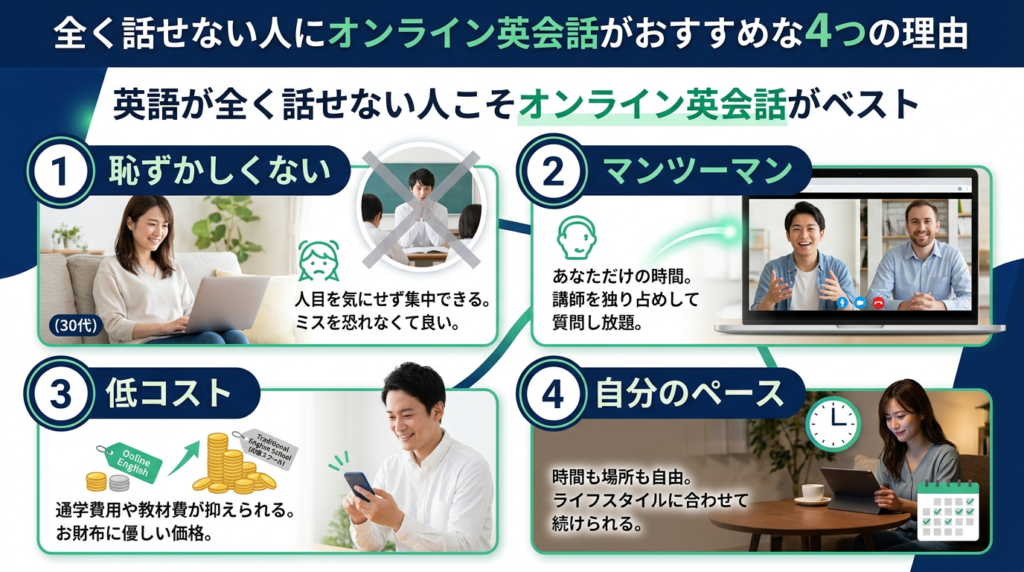 全く話せない人にオンライン英会話がおすすめな4つの理由