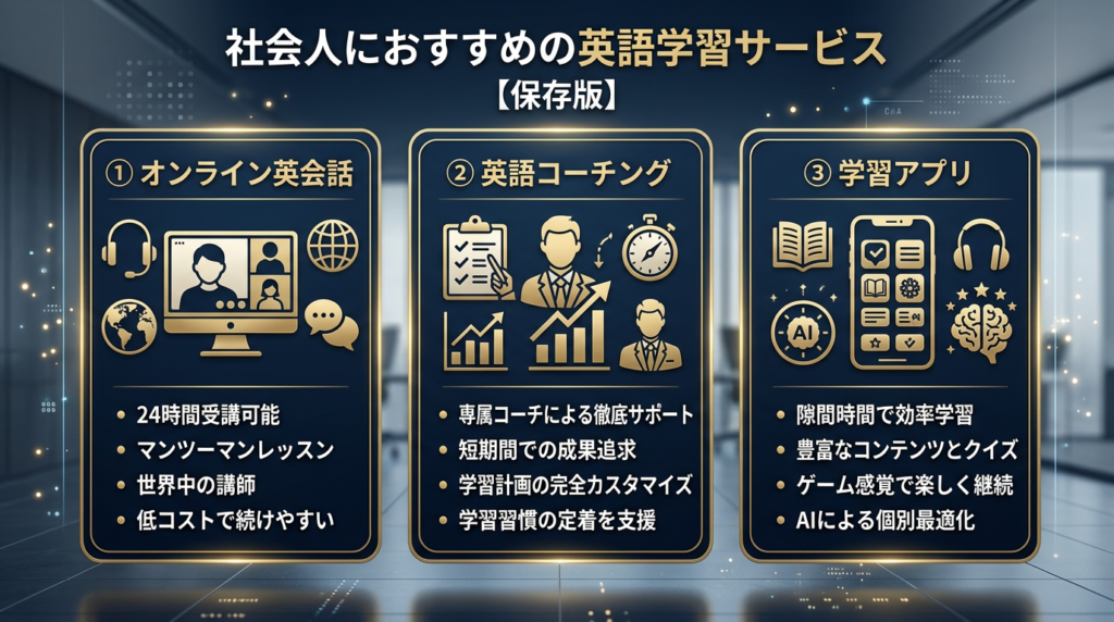独学に限界を感じたら——社会人におすすめの英語学習サービス