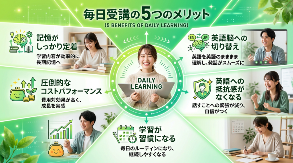 オンライン英会話を毎日受講するメリット5つ