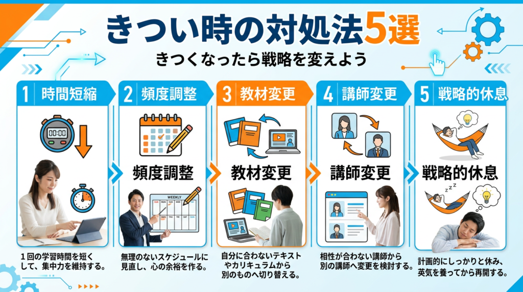 オンライン英会話の毎日受講が「きつい」と感じたときの対処法5選