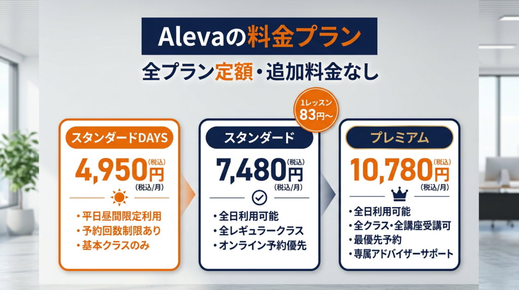 Aleva(アレバ)の料金プランを解説【月4,950円〜で毎日レッスン可能】
