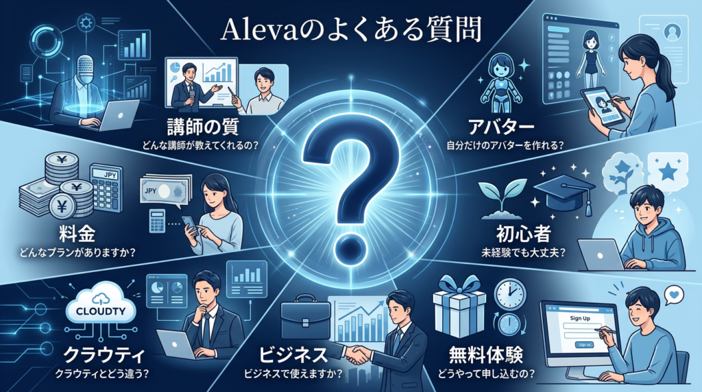 Aleva(アレバ)の口コミ・評判でよくある質問(FAQ)