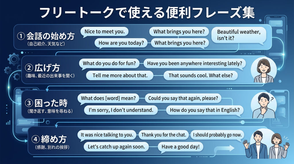 オンライン英会話のフリートークで使える便利フレーズ集