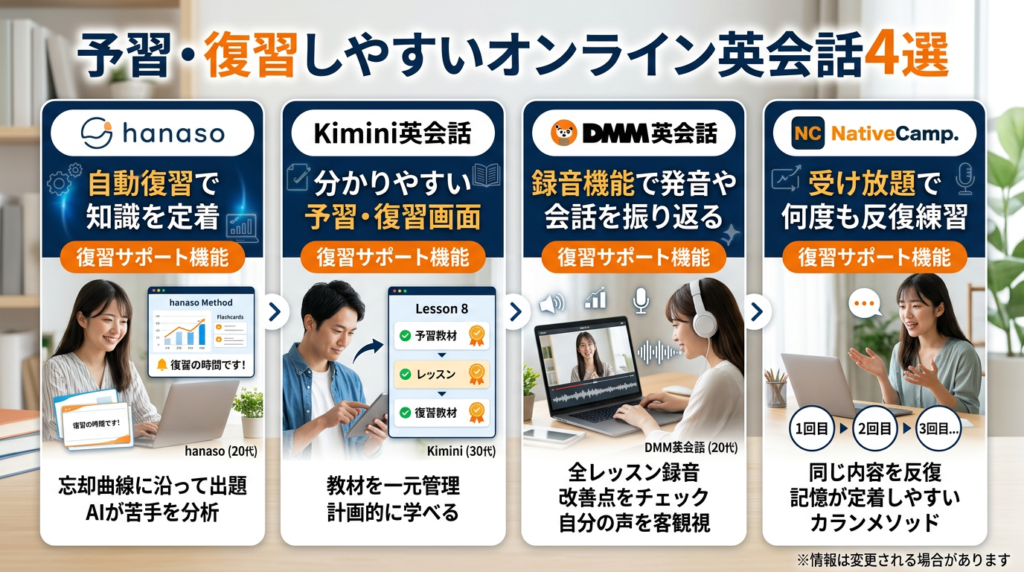 予習・復習しやすいおすすめオンライン英会話サービス4選