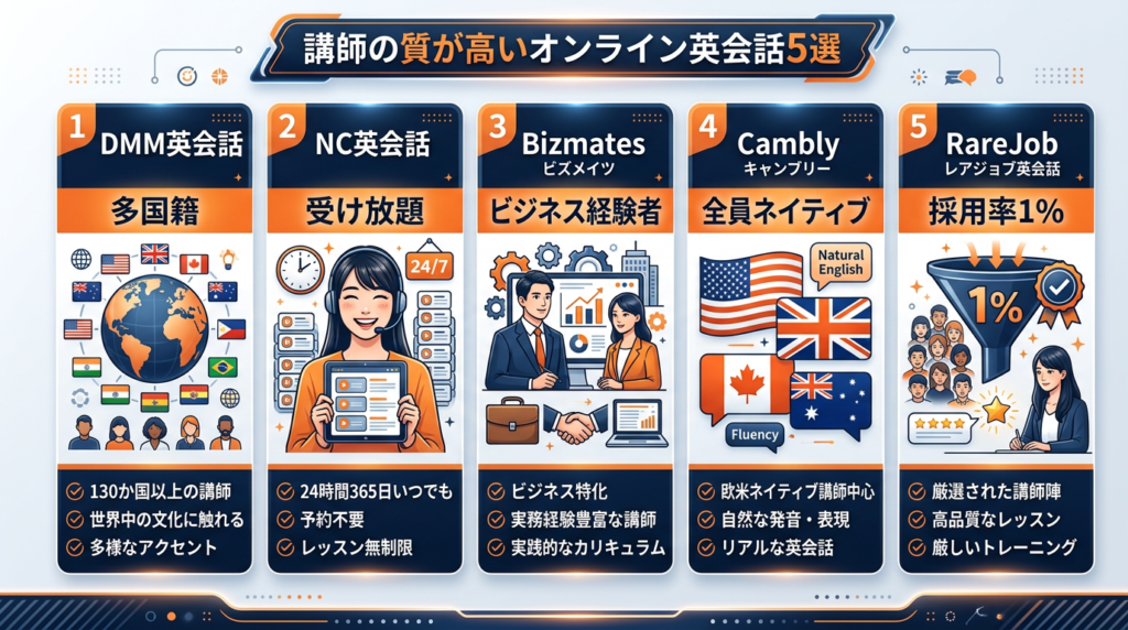 講師の質が高いおすすめオンライン英会話サービス5選