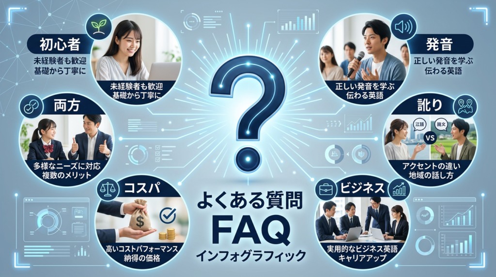 フィリピン人講師とネイティブ講師の違いでよくある質問(FAQ)