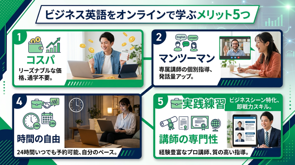 オンライン英会話でビジネス英語を学ぶメリット5つ