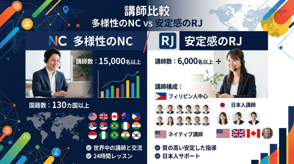 ネイティブキャンプとレアジョブの講師を比較