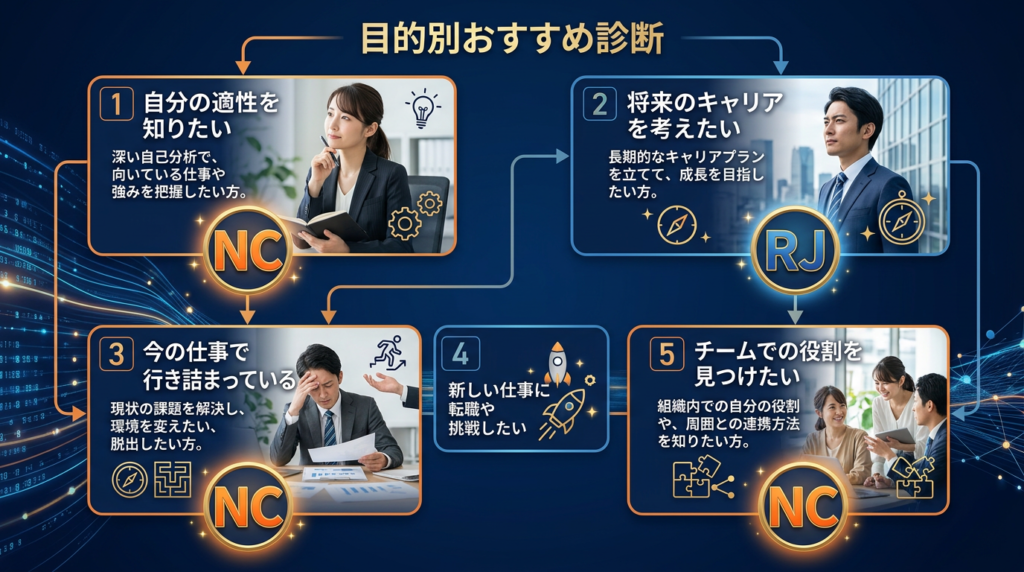 【目的別】ネイティブキャンプとレアジョブどちらを選ぶべきか