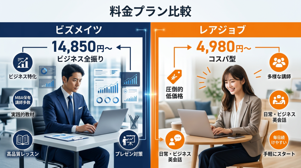ビズメイツとレアジョブの料金プランを比較