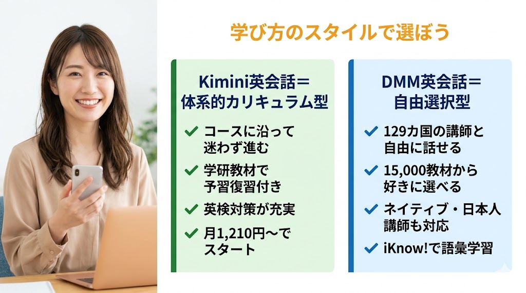 Kimini英会話とDMM英会話の比較結果【結論:学び方のスタイルで選ぶ】