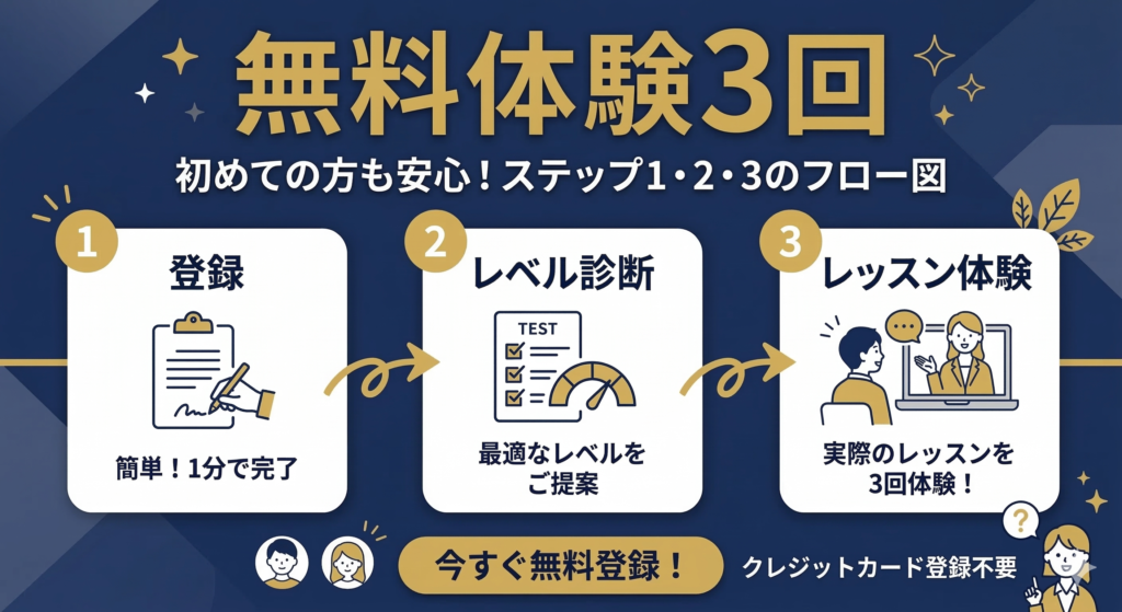 無料体験レッスンの流れ・活用法