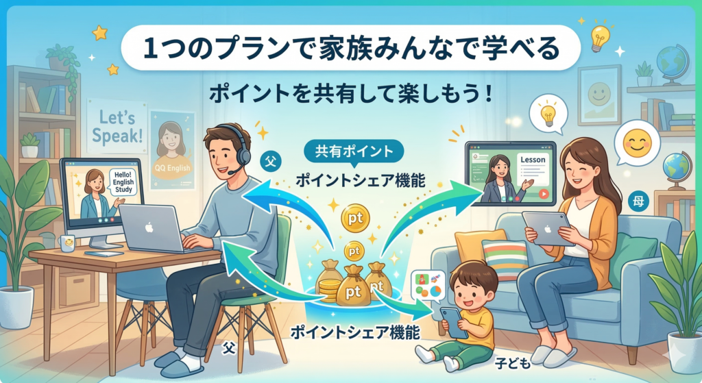 ポイントシェア・家族プランを解説