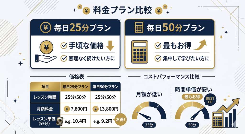ビズメイツの料金プランを徹底解説
