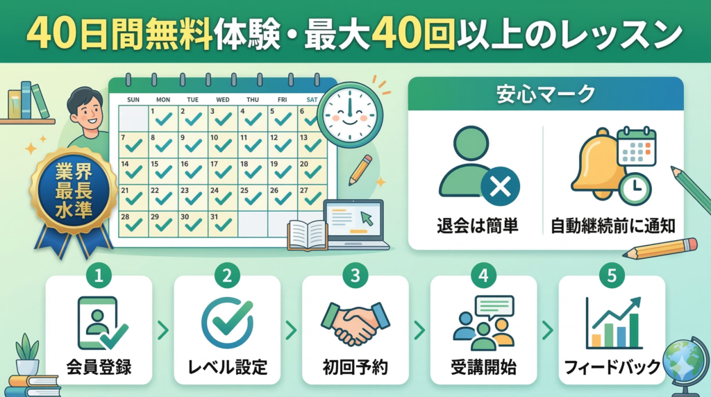 Kimini英会話の無料体験・完全攻略ガイド