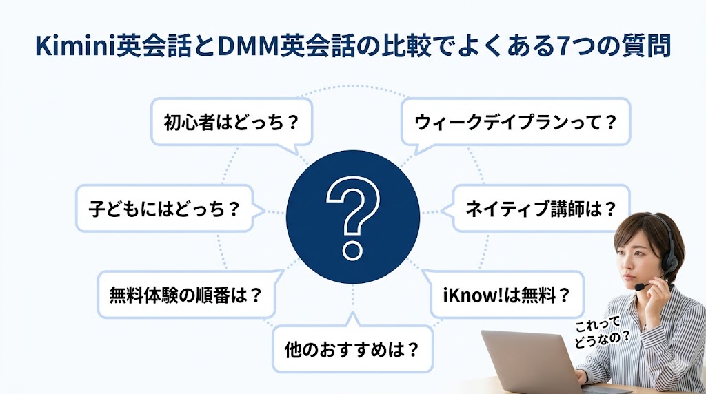 Kimini英会話とDMM英会話の比較でよくある質問(FAQ)