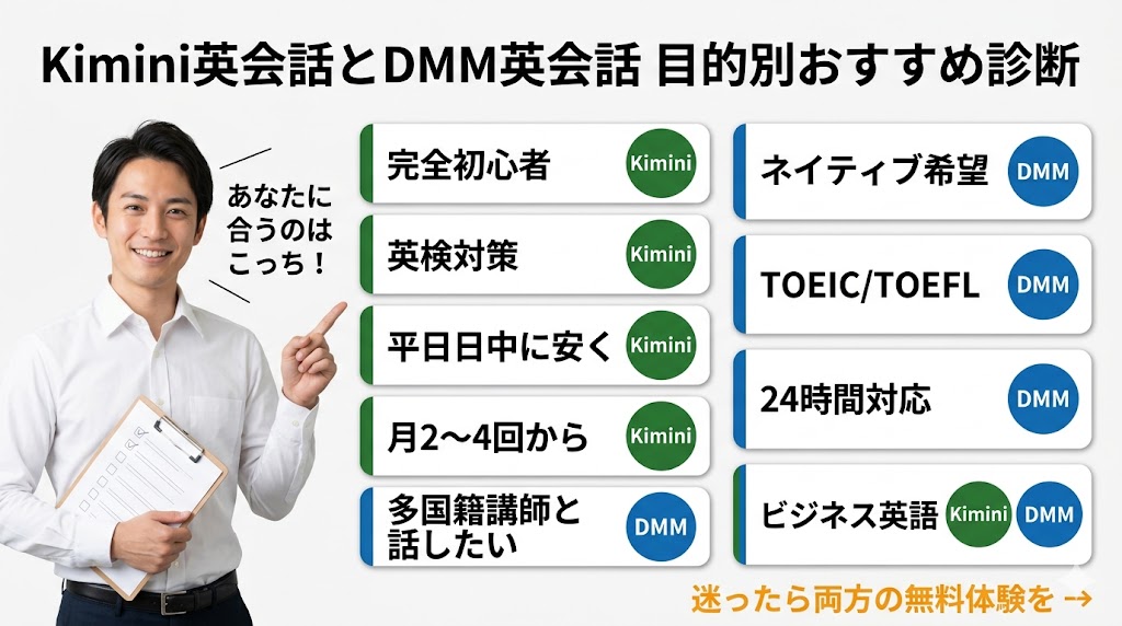 【目的別】Kimini英会話とDMM英会話どちらを選ぶべきか比較