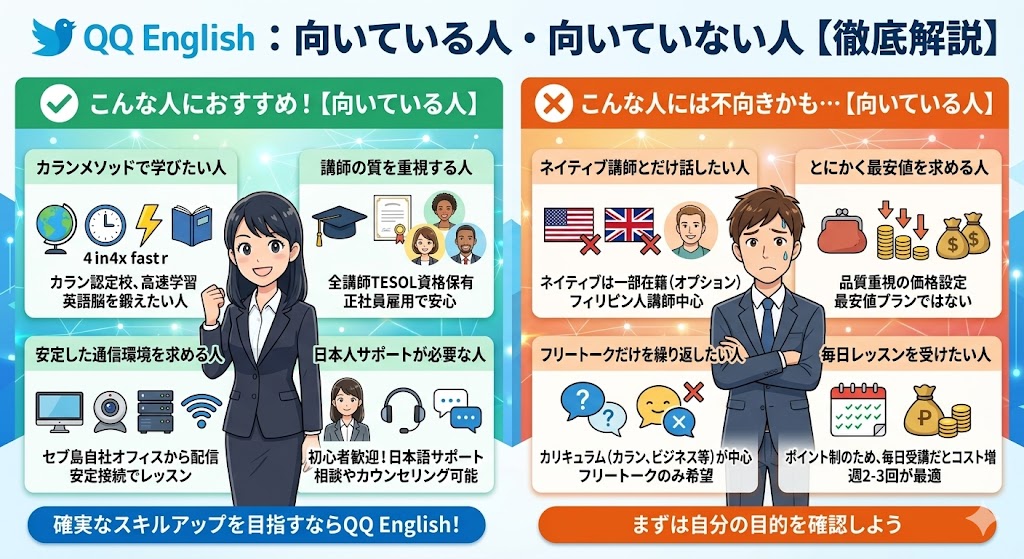 QQ Englishはこんな人におすすめ【向いている・向いていない】
