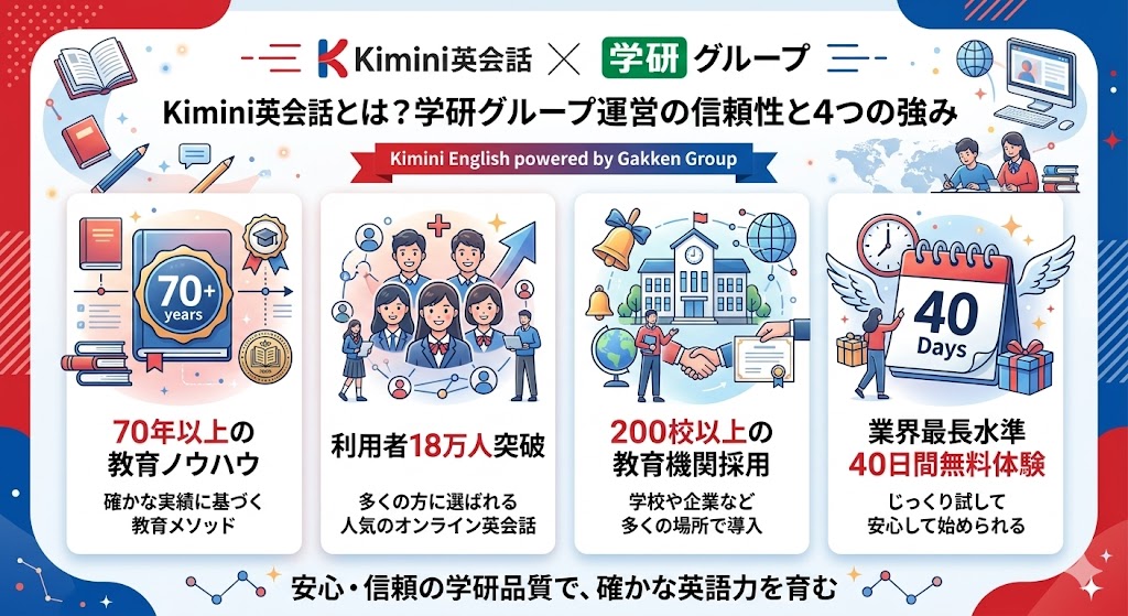 Kimini英会話とは？学研グループ運営の信頼性と4つの強み
