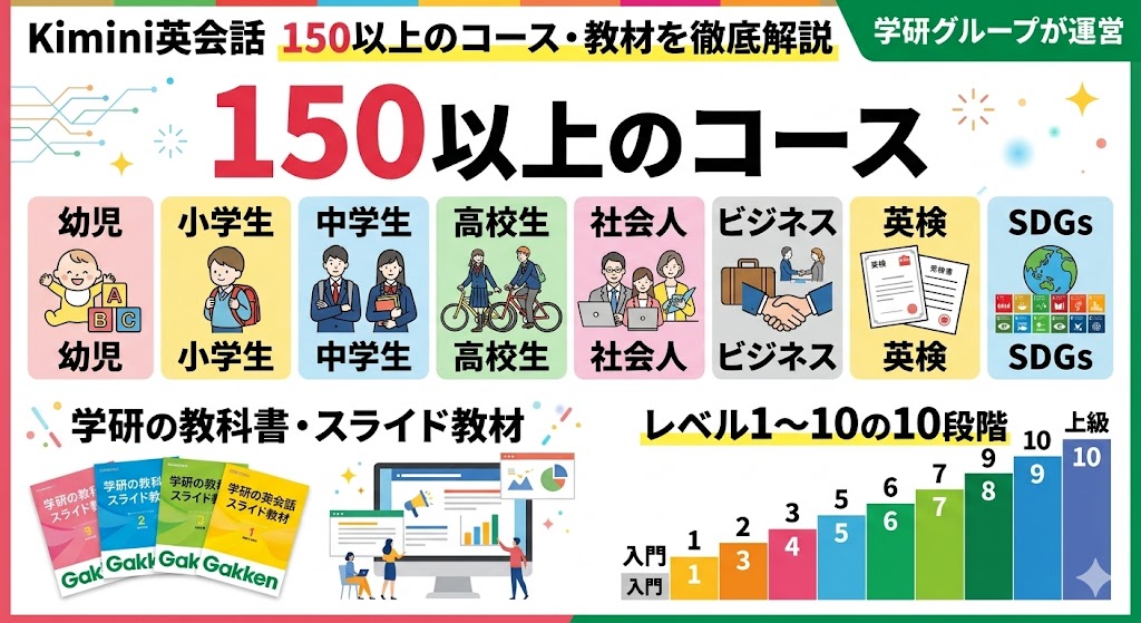Kimini英会話の150以上のコース・教材を徹底解説