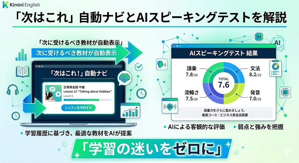 「次はこれ」自動ナビとAIスピーキングテストを解説