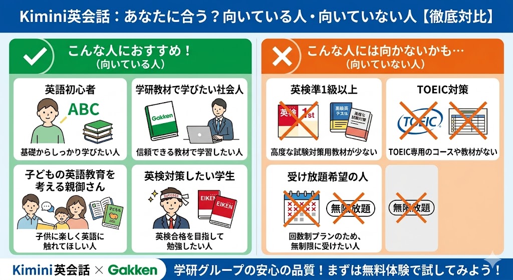 Kimini英会話はこんな人におすすめ【向いている・向いていない】