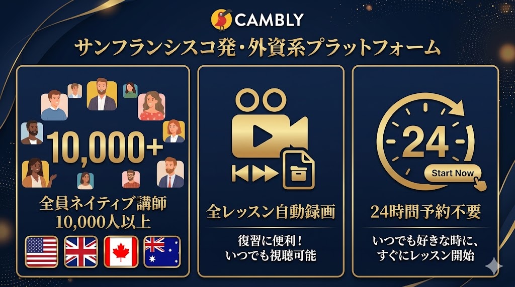 Camblyとは？基本情報と3つの唯一性