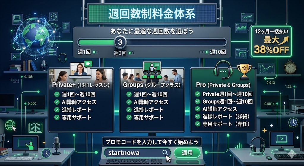 Cambly独自の週回数制料金プランを徹底解説