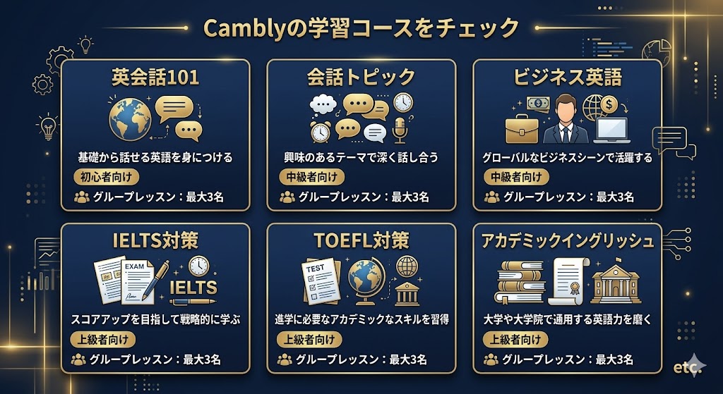 Camblyのコース・教材を解説【初心者〜IELTS対策まで】