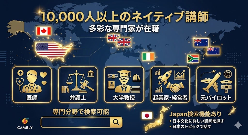 Camblyの10,000人以上の講師の特徴と賢い選び方