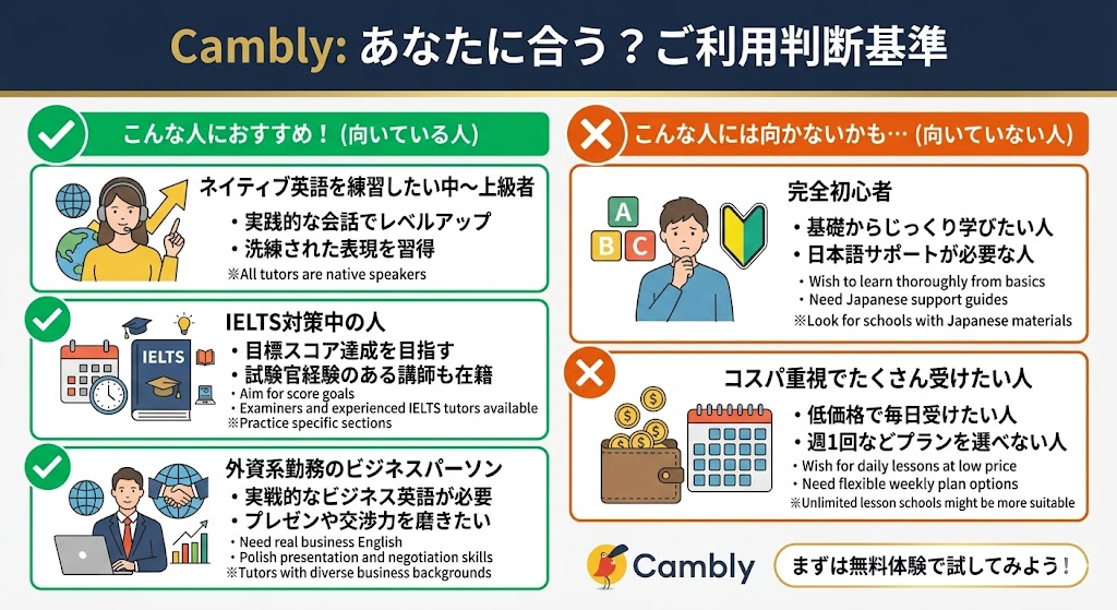Camblyはこんな人におすすめ【向いている・向いていない】