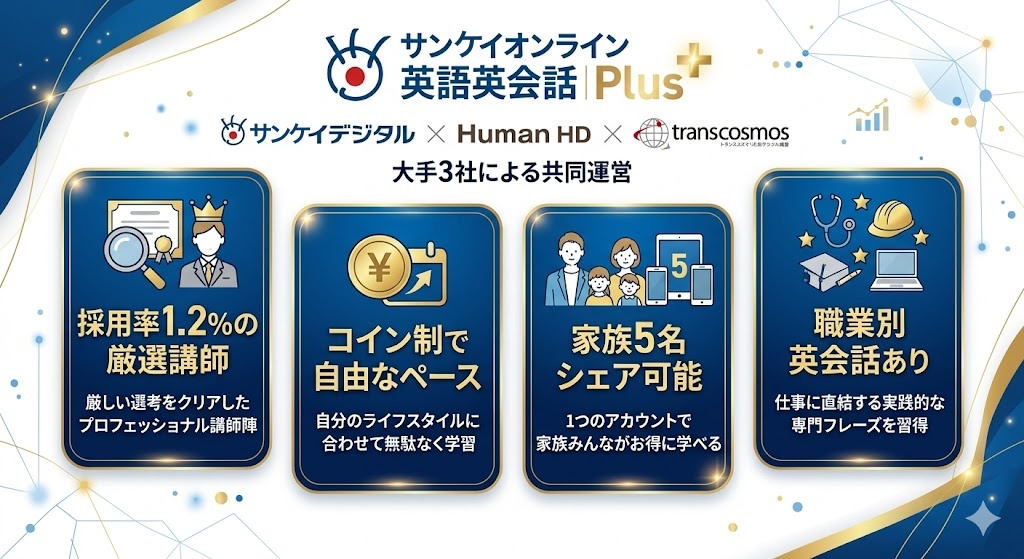 産経オンライン英会話Plusとは?大手3社共同運営の信頼性