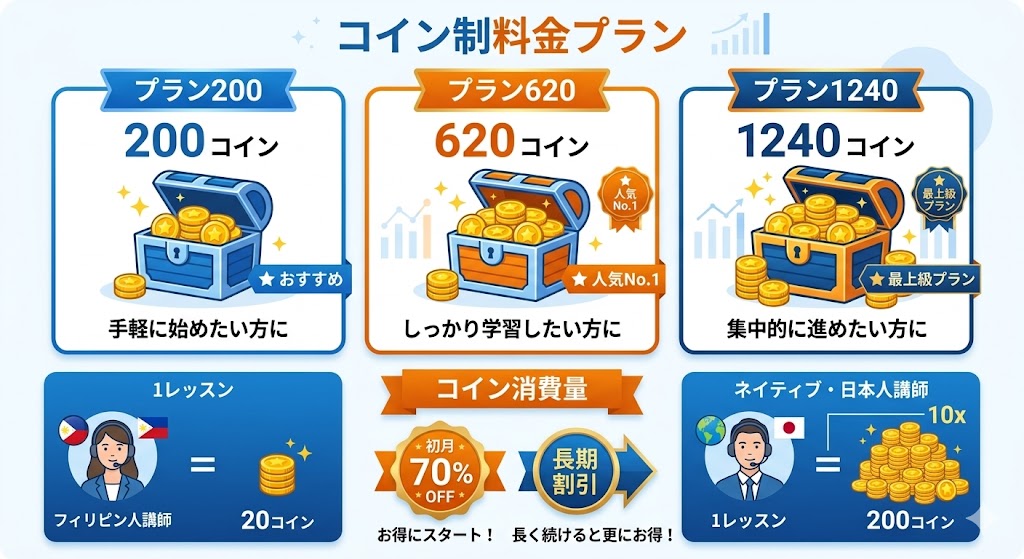 産経オンライン英会話Plusのコイン制料金プランを徹底解説