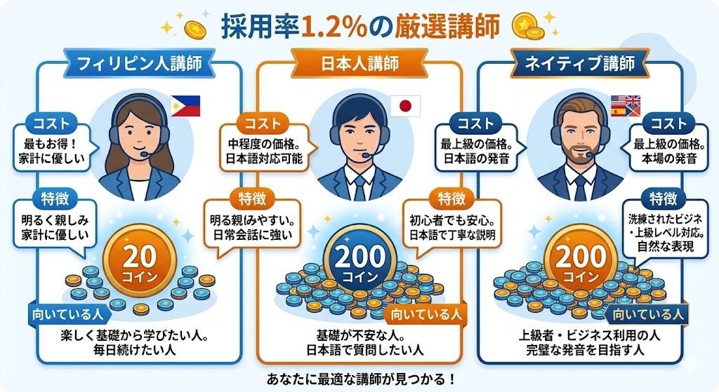 産経オンライン英会話Plusの講師の特徴と種類別の使い分け