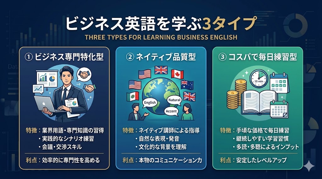 目的別・3タイプで選ぶ