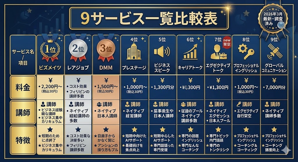 ビジネス英語オンライン英会話料金・特徴一覧比較表