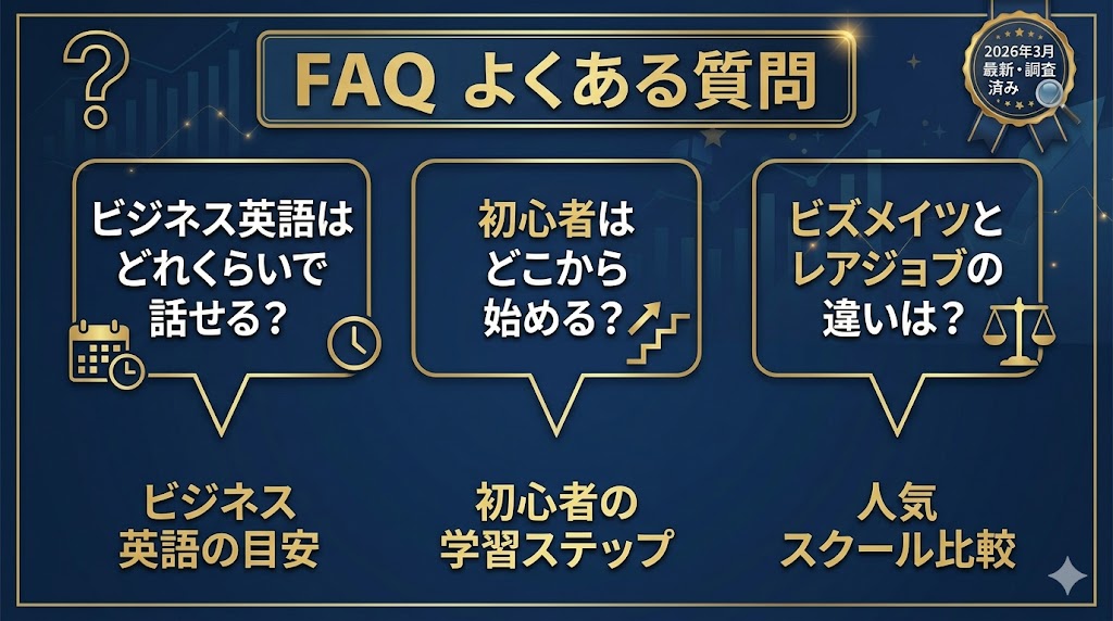 ビジネス英語オンライン英会話のよくある質問 Q&A