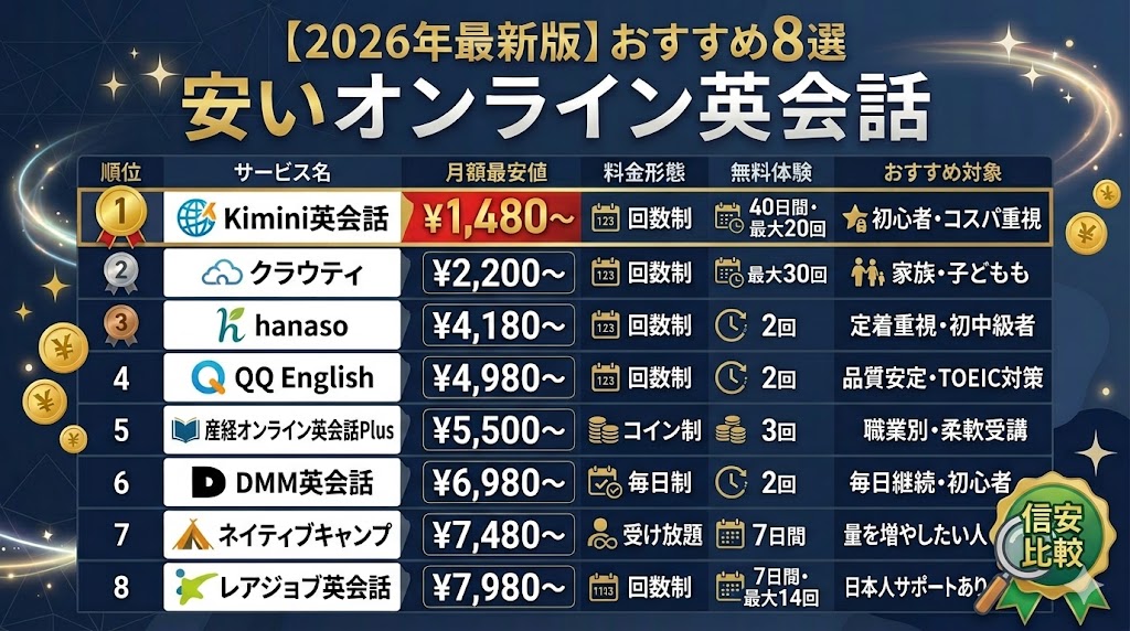 安いオンライン英会話おすすめ8選｜料金を安い順に比較【2026年最新】
