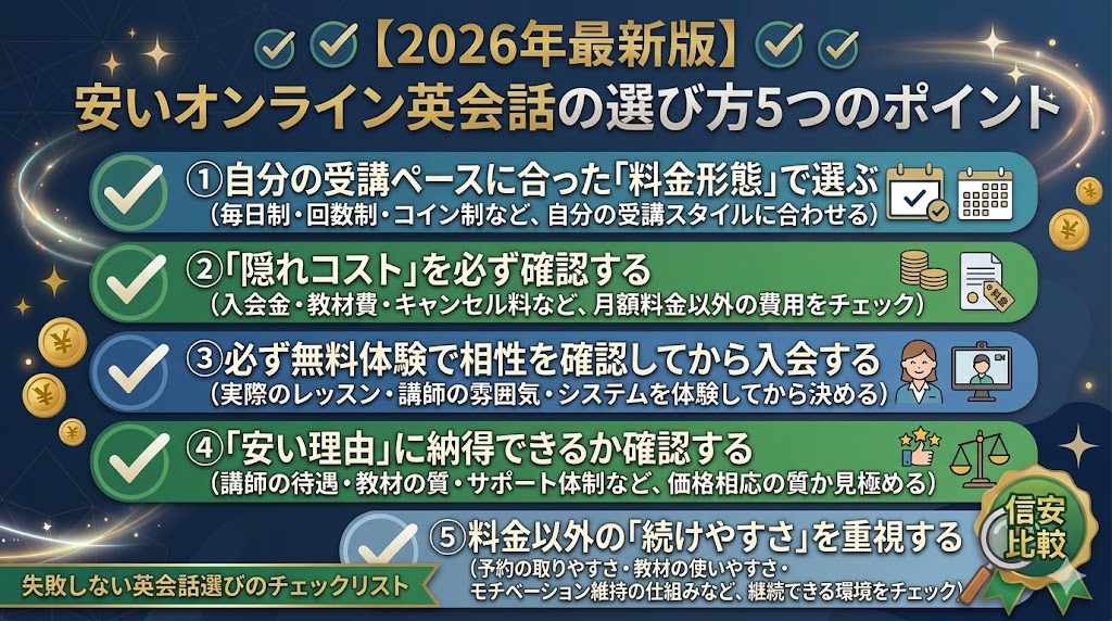 安いオンライン英会話の後悔しない選び方5つのポイント