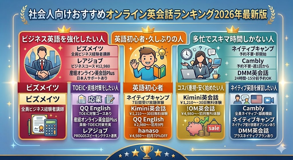【目的別】社会人におすすめのオンライン英会話