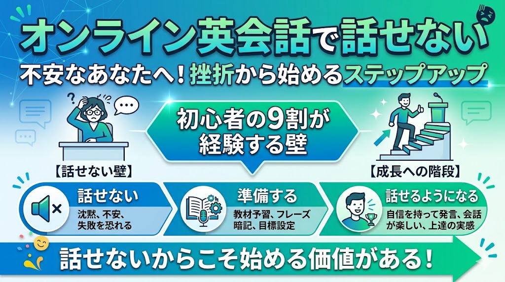 結論｜オンライン英会話で話せないのは「あなた」のせいじゃない